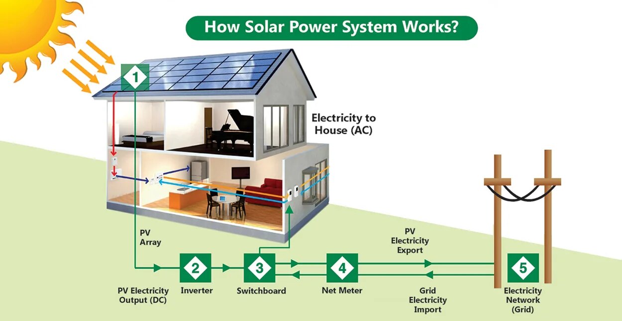 solar system work